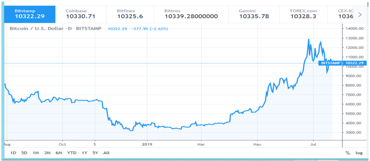 Bitcoin Price Analysis Should We Expect A 7 000 Drop Or An 11 000 - 