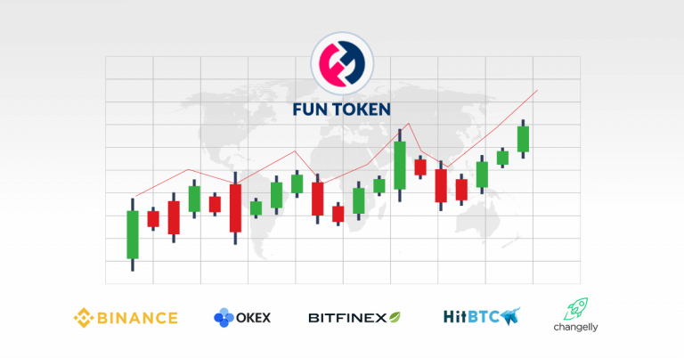 how to buy funfair crypto