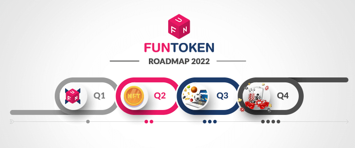 FunToken-roadmap-2022-img